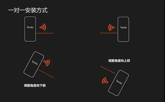 关于无线网桥最常见的10个问题解答的图17