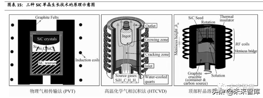 半导体碳化硅（SiC）行业研究：打开新能源汽车百亿市场空间的图6