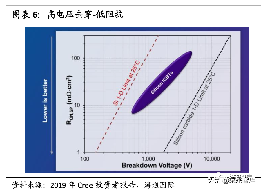 半导体碳化硅（SiC）行业研究：打开新能源汽车百亿市场空间的图4