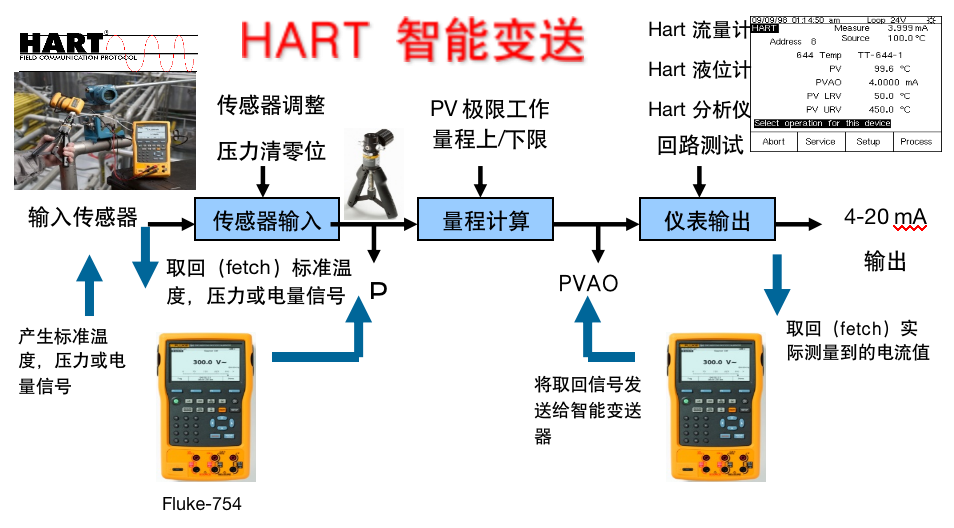 巡检员、仪表工必备液位测量工具！的图1