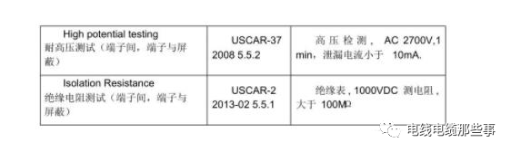 新能源车型与燃油车有什么区别？全面解析新能源汽车高压线束设计要点的图4