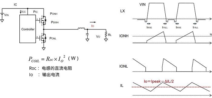 收藏! 超实用万字解析: 电源损耗的评估与计算的图17