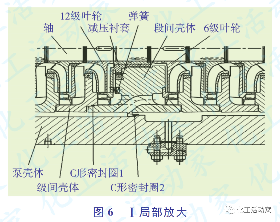 涨知识│加氢装置反应进料泵流量偏低与轴位移偏大有何关联性？的图8