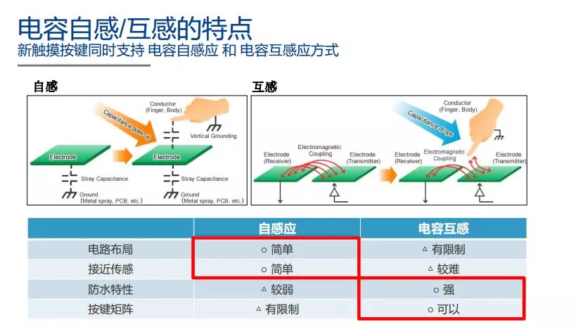 瑞萨电子收购Intersil之后的变与不变的图6