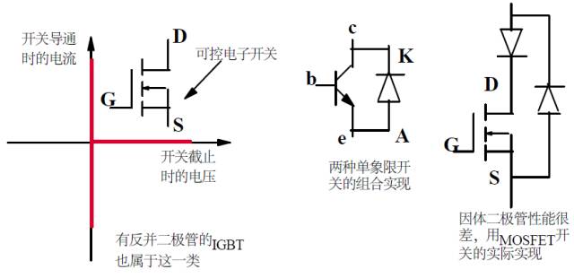 重磅！牛人居然把功率MOS剖析成这样，很难得的资料！的图50