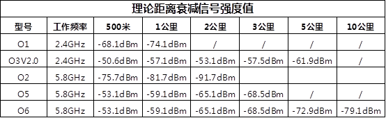 关于无线网桥最常见的10个问题解答的图6