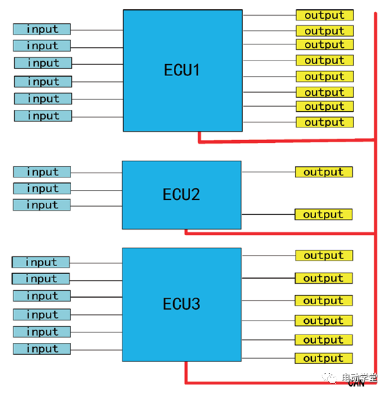 整车电控系统及架构设计技术的图1