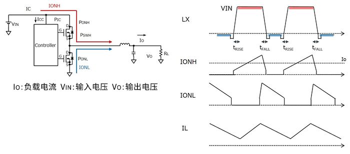 收藏! 超实用万字解析: 电源损耗的评估与计算的图5