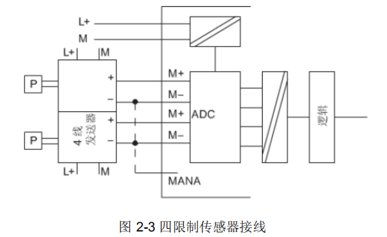 西门子S7-300PLC模拟量方面实例的图4