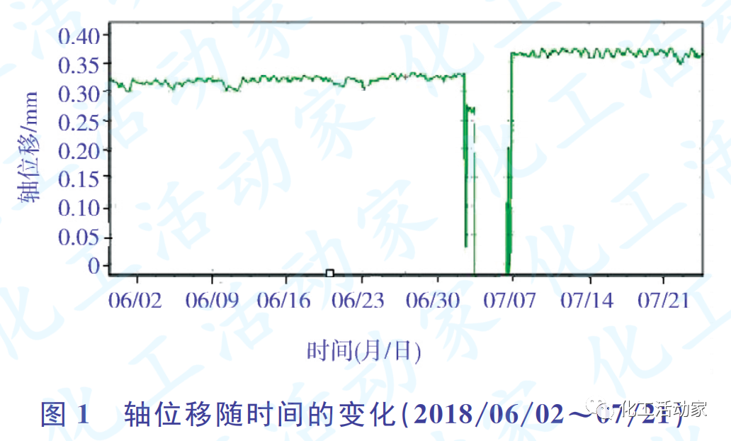 涨知识│加氢装置反应进料泵流量偏低与轴位移偏大有何关联性？的图3