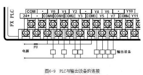 讲真，这么全的PLC输入输出接线，第一次见！的图7