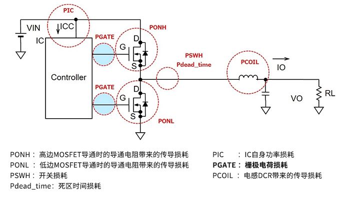 收藏! 超实用万字解析: 电源损耗的评估与计算的图12