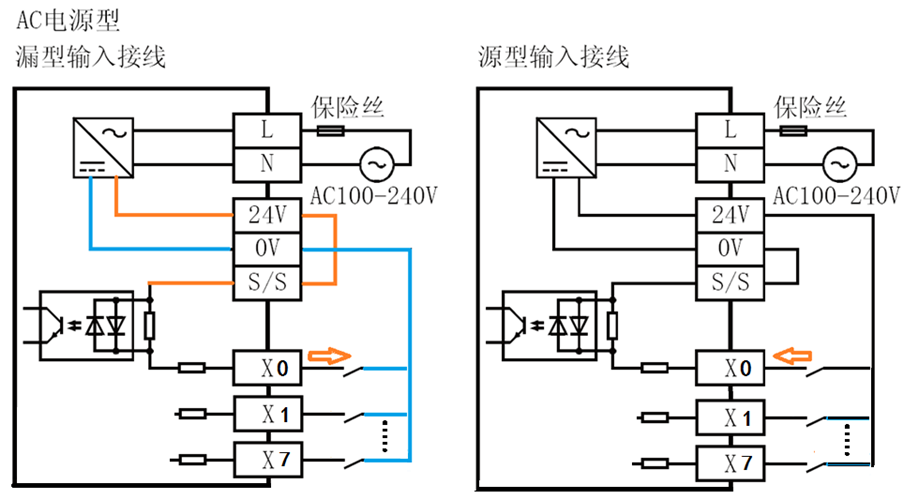 三菱PLC篇：看懂指示灯、轻松断故障！的图3