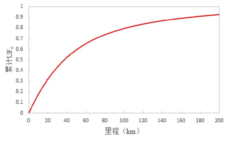 增程式电动汽车能耗测试仿真试验研究的图14