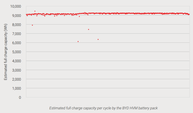 特斯拉Power wall在ITP储能电池测试中的表现的图9