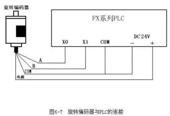 讲真，这么全的PLC输入输出接线，第一次见！的图3