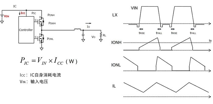 收藏! 超实用万字解析: 电源损耗的评估与计算的图11