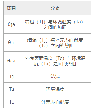 收藏! 超实用万字解析: 电源损耗的评估与计算的图1