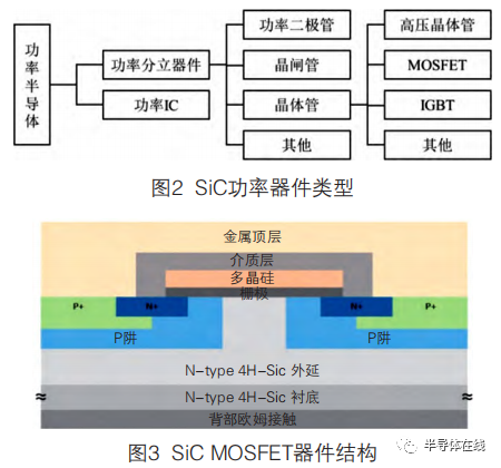 “双碳”目标下三代半导体的发展分析的图2