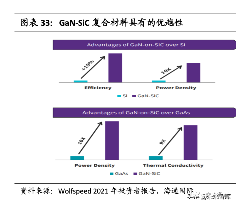 半导体碳化硅（SiC）行业研究：打开新能源汽车百亿市场空间的图8