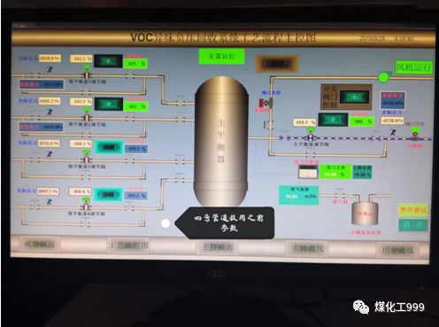 焦化VOCs治理技术参考的图6