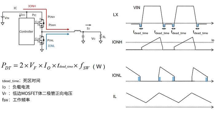 收藏! 超实用万字解析: 电源损耗的评估与计算的图9