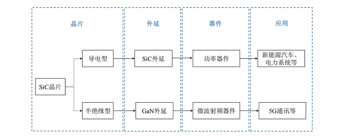 智芯研报 | 产能大战下的SIC外延片市场的图1