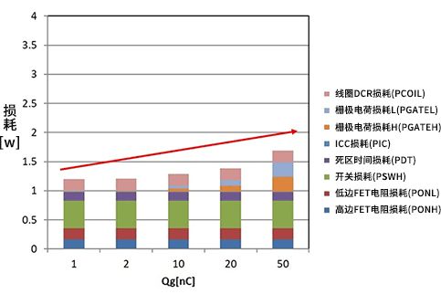 收藏! 超实用万字解析: 电源损耗的评估与计算的图67