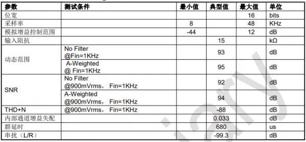 DU562音频处理芯片—车载娱乐设备音响解决方案的图6