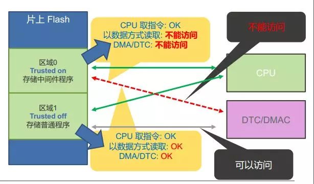 瑞萨电子收购Intersil之后的变与不变的图7