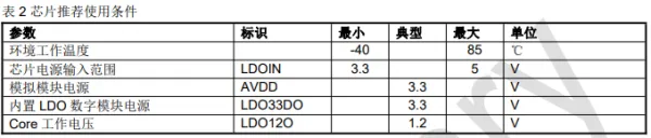 DU562音频处理芯片—车载娱乐设备音响解决方案的图4