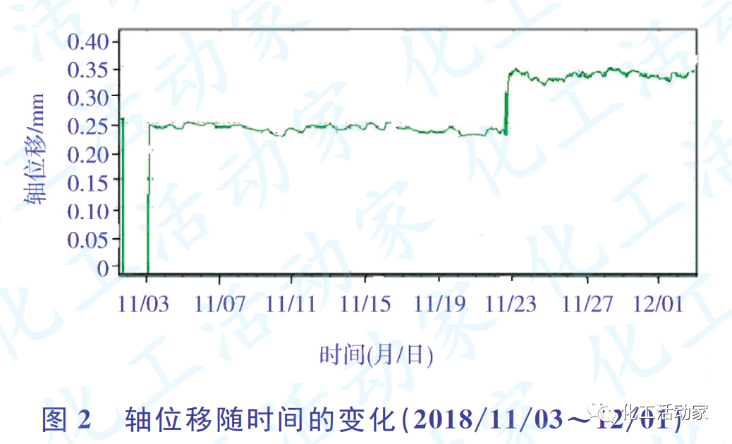 涨知识│加氢装置反应进料泵流量偏低与轴位移偏大有何关联性？的图4