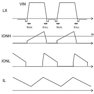 收藏! 超实用万字解析: 电源损耗的评估与计算的图14