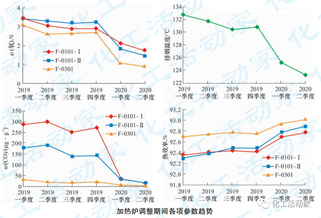 云南石化│渣油加氢装置加热炉优化调整及改造的图9