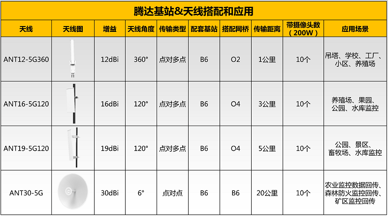 关于无线网桥最常见的10个问题解答的图11