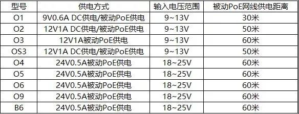 关于无线网桥最常见的10个问题解答的图16