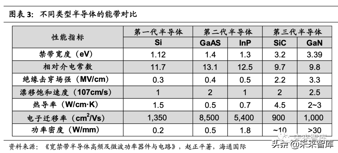 半导体碳化硅（SiC）行业研究：打开新能源汽车百亿市场空间的图1