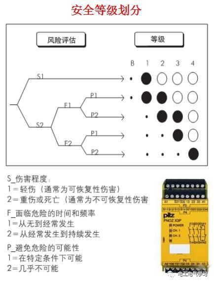 看完了这些电气知识，你涨知识了吗？的图16