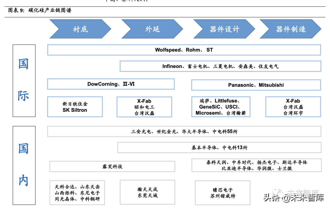 半导体碳化硅（SiC）行业研究：打开新能源汽车百亿市场空间的图5