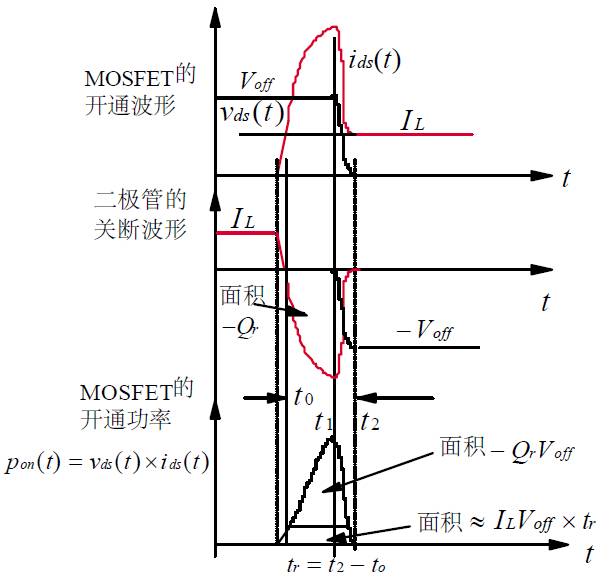 干货 | 牛人居然把功率MOS剖析成这样，很难得的资料！的图11