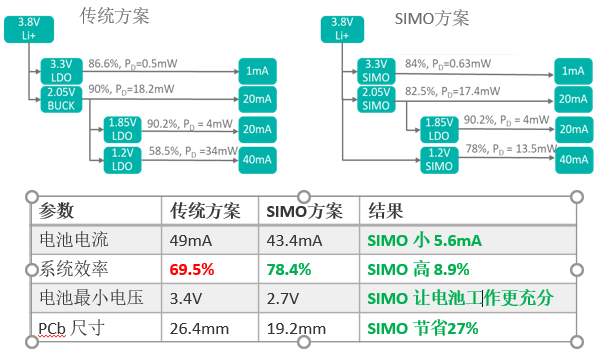 一份不错的TWS解决方案！基于MAXIM PLC技术的图11