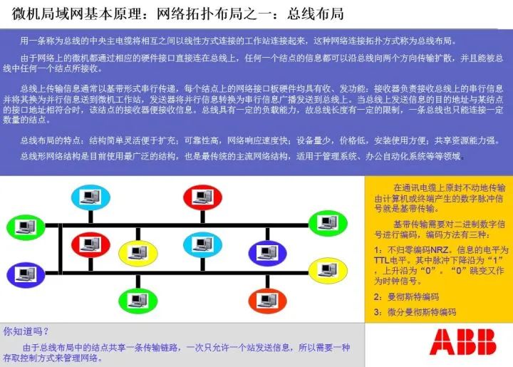 RS232，RS485，RJ45，以及Modbus协议傻傻分不清楚？看完这篇豁然开朗！的图2