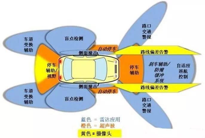 汽车电控相关知识讲解的图8