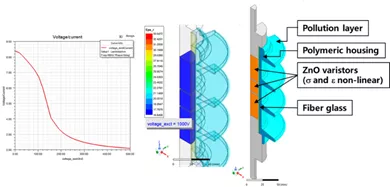 新功能 | Ansys Maxwell 2021 R2 新版功能要点的图24