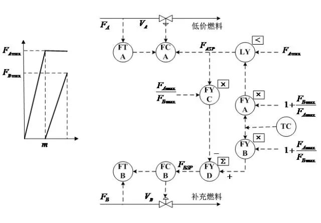 一文说清串级、比值等六种复杂控制系统的图12