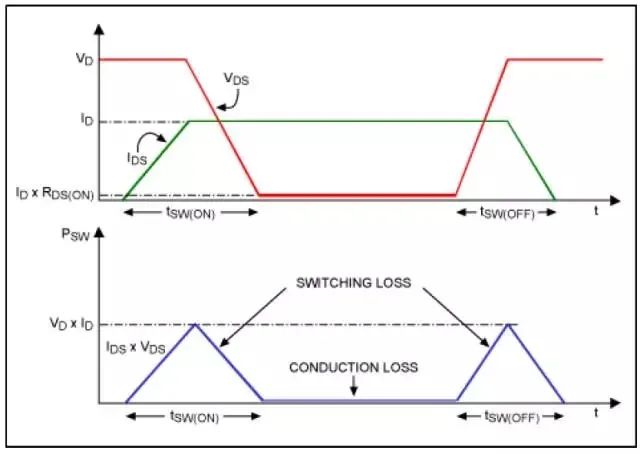 干货｜详解开关电源8大损耗的图7