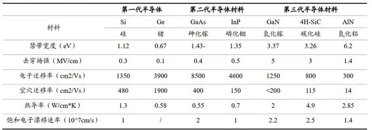 当国产氮化硅基板邂逅碳化硅功率模块，助力我国新能源汽车性能狂飙1.jpg