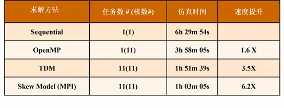 新功能 | Ansys Maxwell 2021 R2 新版功能要点的图7