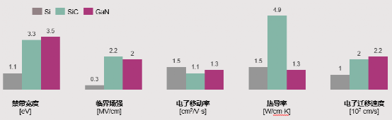 氮化镓晶体管和碳化硅MOSFET的图1