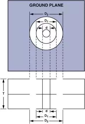 干货｜资深工程师分析运放电路PCB设计技巧的图11